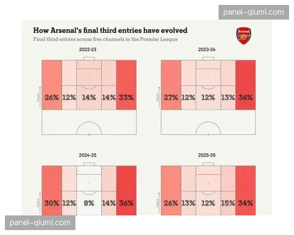 专栏评论：争冠三强三月赛程对比，阿森纳的“魔鬼赛程”堪称最大考验