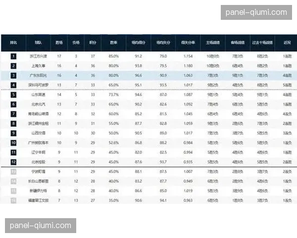 【2026年4月CBA联赛战术演变全景分析·赛后·消息“CBA奖项公布：最佳教练奖项归属战术革新成效显著的新疆队主帅”